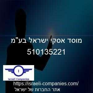 מוסד אסקי ישראל בעמ חפ 510135221