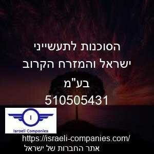 הסוכנות לתעשייני ישראל והמזרח הקרוב בעמ חפ 510505431